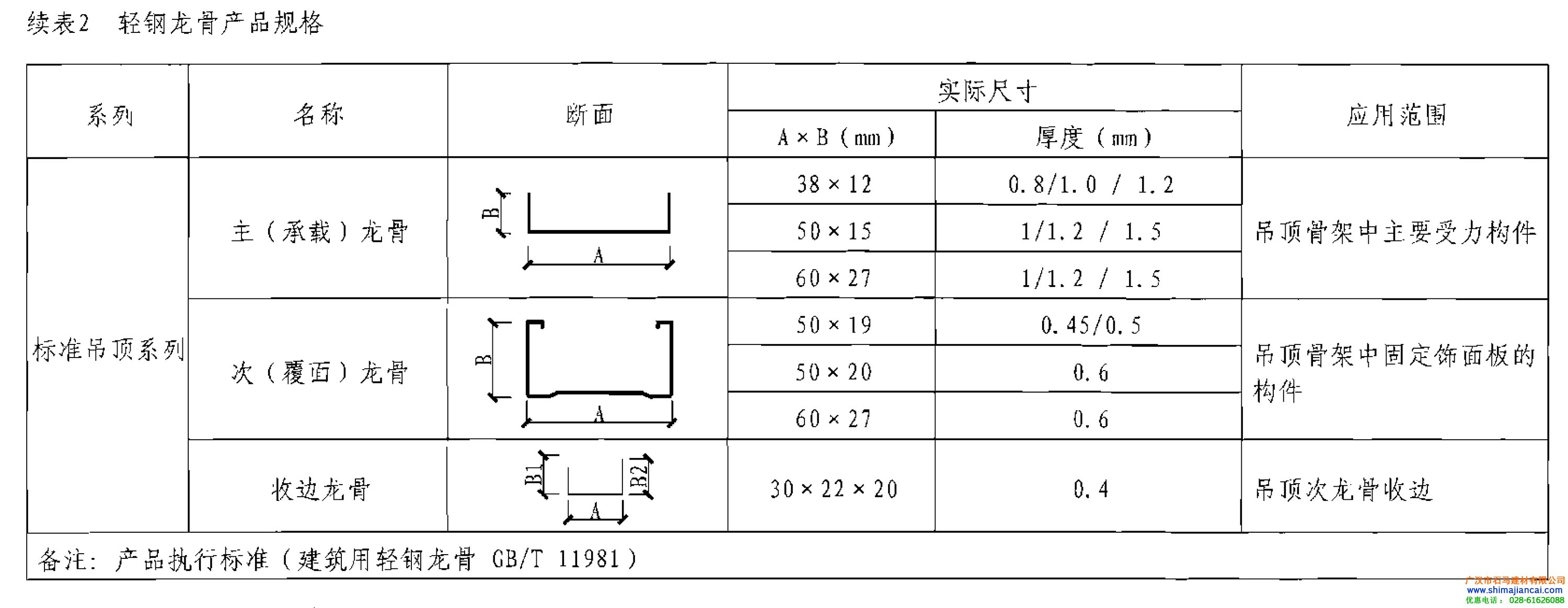 輕鋼龍骨規(guī)格